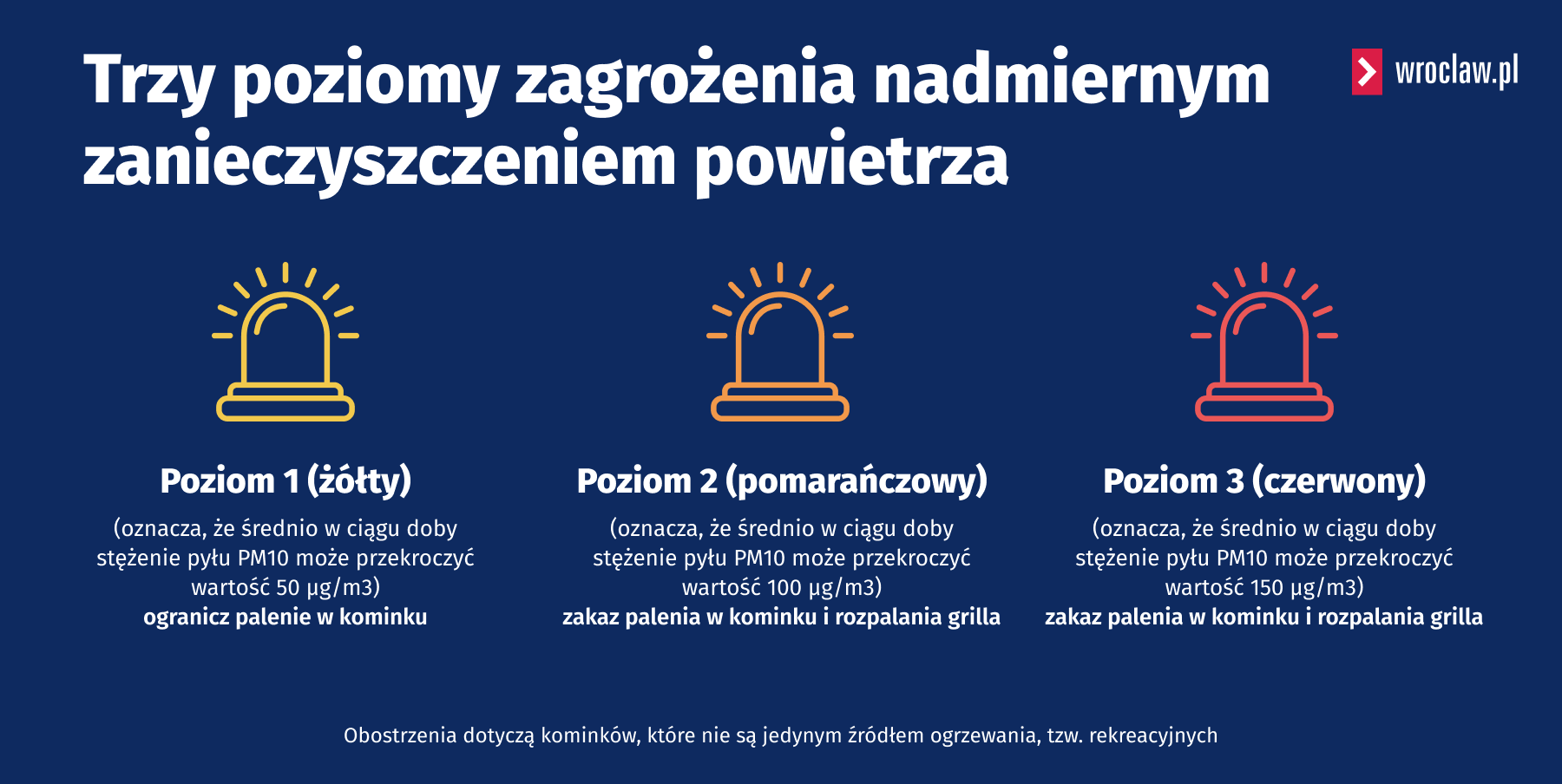 Grafika przedstawia informacje o alertach, które są ważne dla właścicieli kominków