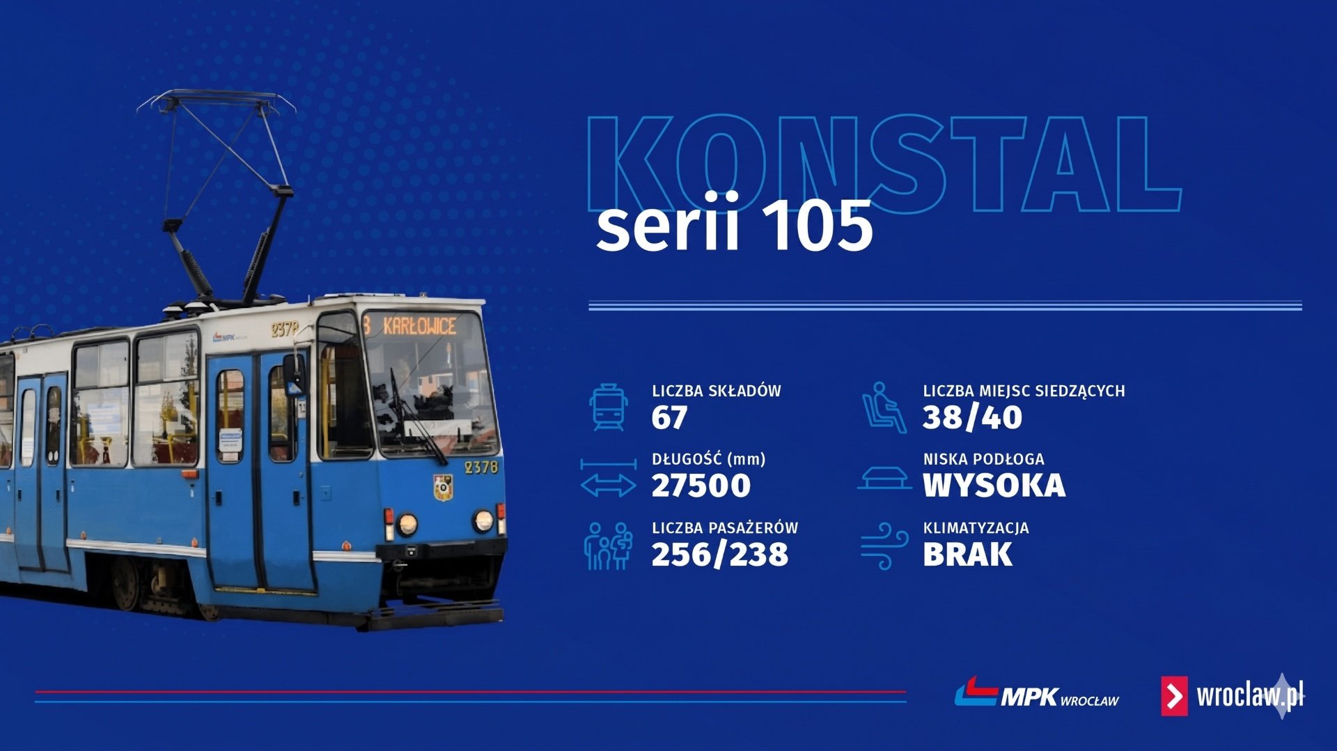 Konstale 105 stanowią 22 proc. taboru MPK Wrocław