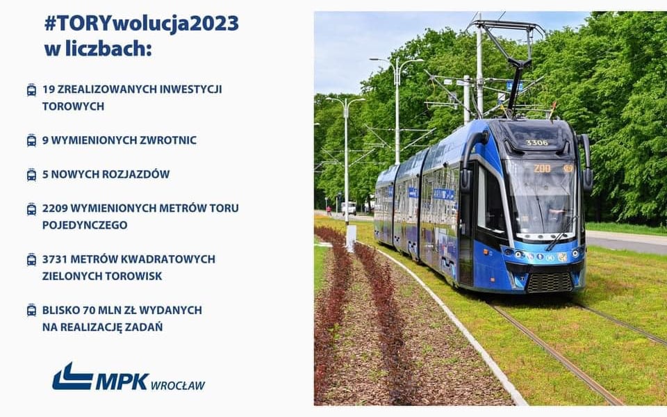 Odcinek 222 - #TORYwolucja 2023 - podsumowanie prac i plany na 2024 