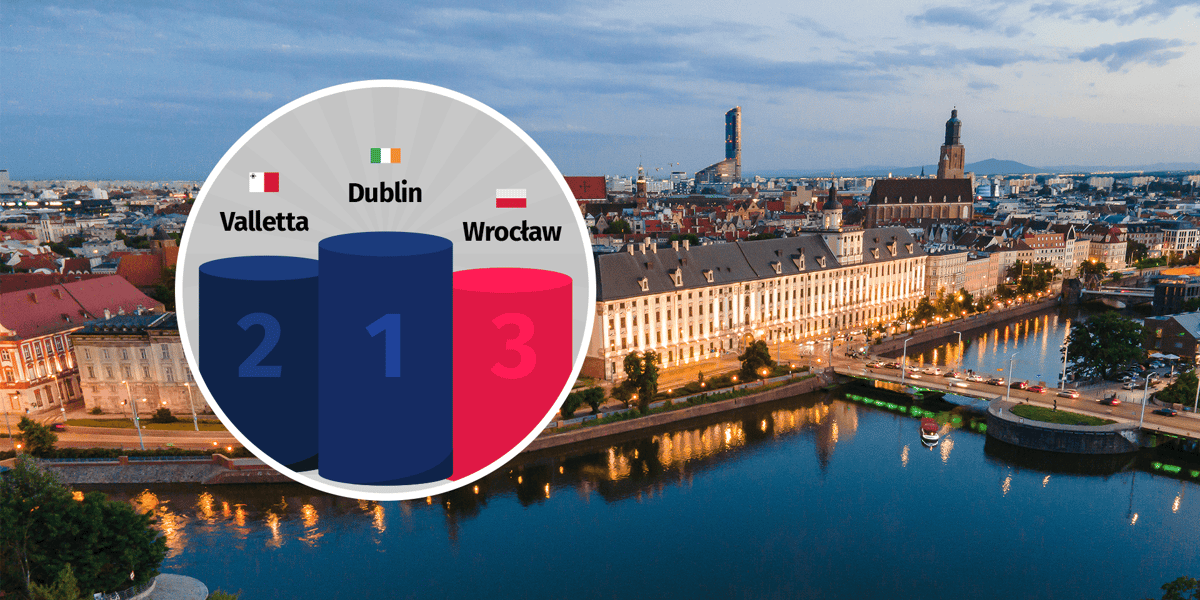 Panorama miasta - widok na Odrę i gmach główny Uniwersytetu Wrocławskiego z nałożoną okrągłą grafiką z podium prezentującym top 3 najbardziej dynamicznie rozwijających się miast według Oxford Economics.