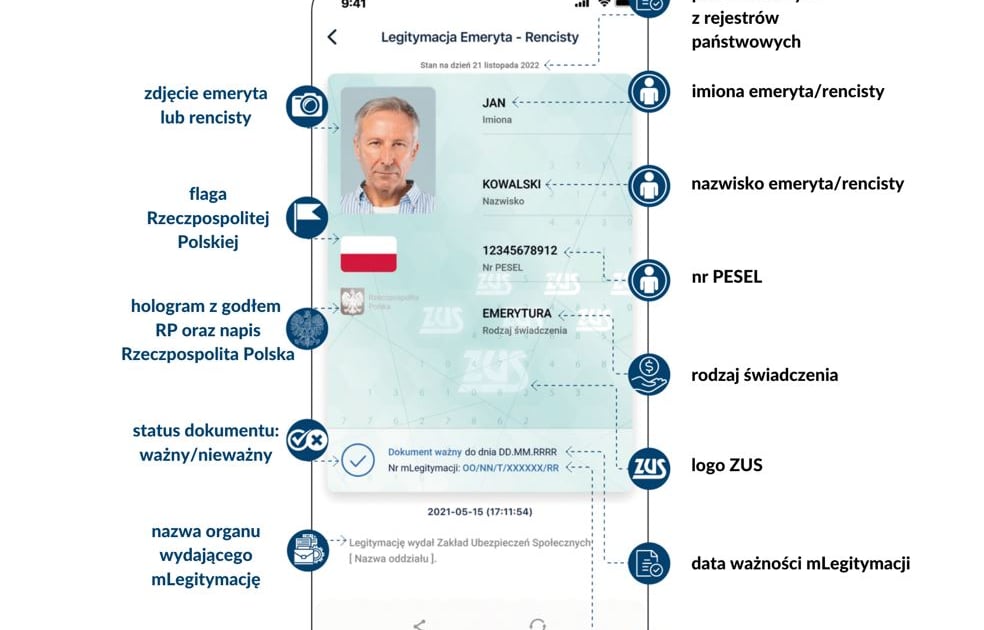 Są nowe legitymacja emeryta! Czy dotychczasowe są nieważne? Istotne zm