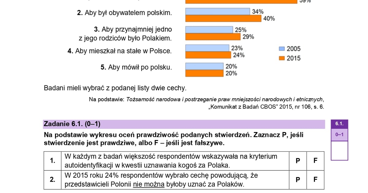 Spram Fm Sprawdzian Z Wos - Matura 2023. Dziś egzamin z WOS-u i języka niemieckiego na poziomie ro