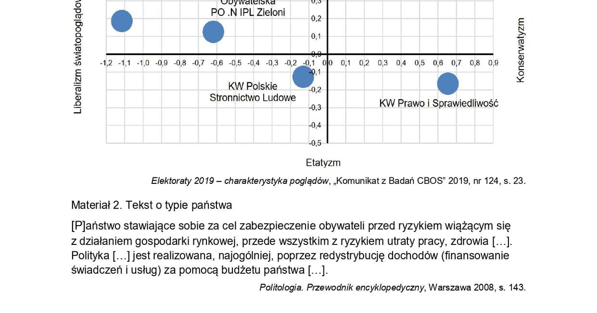CKE matura z WOS-u 2024 na poziomie rozszerzonym 10 maja (ARKUSZE, ZAD