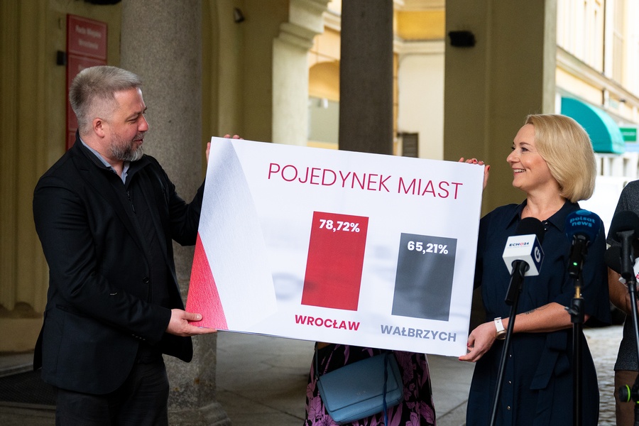 Wrocław vs. Wałbrzych. Pojedynek frekwencyjny dla stolicy