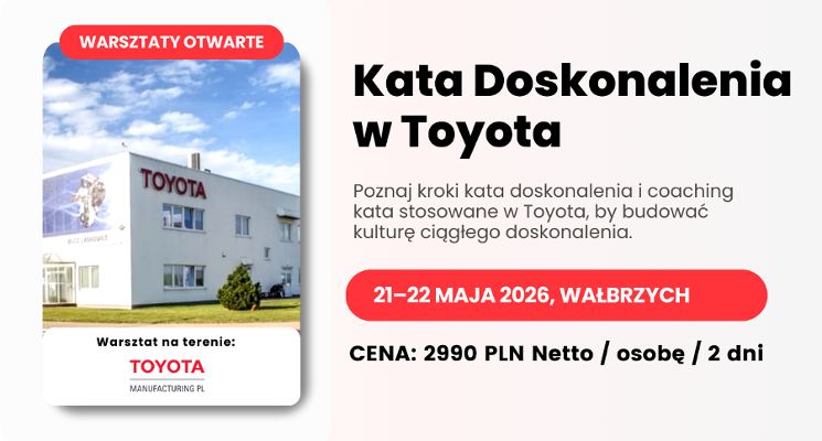 Plakat Kata Doskonalenia w Toyota Motor Manufacturing Poland