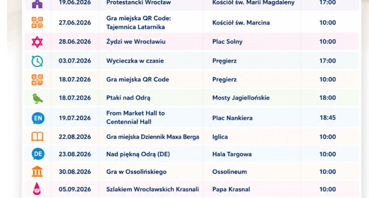 Plakat WROCMANIA - spacer edukacyjny Breslauer Zwerge & Co. (DE)