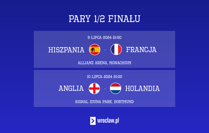 Półfinał Euro 2025 Holandia Anglia. Gdzie i kiedy oglądać transmisję