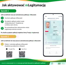 Nowa legitymacja emeryta i rencisty - jak aktywować?