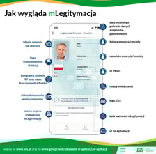 Nowa legitymacja emeryta i rencisty - jak wygląda?