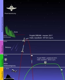 Pierwsza polska kosmiczna wiertarka. Scanway