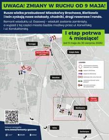Mapa objazdów związanych z zamknięciem przejazdu przez ulicę Gazową
