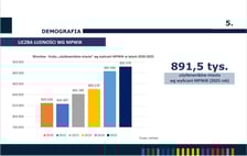 <p>Liczba mieszkańc&oacute;w Wrocławia na podstawie wyliczeń MPWiK - infografika.</p>
