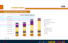 <p>Struktura dochod&oacute;w Wrocławia - infografika.</p>