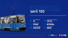 Konstale 105 stanowią 22 proc. taboru MPK Wrocław