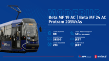 Grafika przedstawia podstawowe informacje o Moderusach Beta i Protramach 205 WrAs