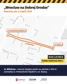 Rozpoczyna się remont obydwu jezdni Alei Wiśniowej