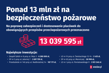 Wakacyjne remonty w szkołach, przedszkolach i żłobkach we Wrocławiu