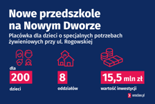 Wakacyjne remonty w szkołach, przedszkolach i żłobkach we Wrocławiu