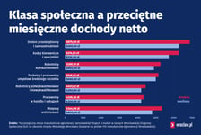 <p>Grafika przedstawia dane na temat zarobk&oacute;w i rynku pracy: 5 344,90 zł netto &ndash; średnia pensja we Wrocławiu (mediana: 4 800 zł). Grafika przedstawia przykładowe zarobki w poszczeg&oacute;lnych grupach (szczeg&oacute;łowe dane znajdują się w raporcie).</p>