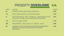 <p>Statystyki głosowania w WBO 2026. Lista zwycięskich projekt&oacute;w osiedlowych - strona 1.</p>
