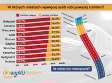 Tablica z wynikami badań na temat rynku paliw