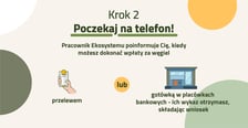 Gospodarstwo domowe ma prawo do jednorazowego zakupu węgla po 2000 zł za tonę: 1,5 t. do 31 grudnia oraz kolejnej 1,5 t. od 1 stycznia 2023. Cena nie obejmuje workowania i transportu.