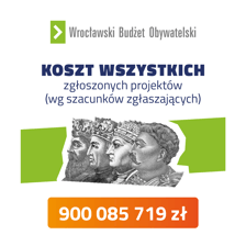 WBO 2023 - koszt wszystkich złożonych projektów