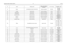 Obwieszczenie Ministra Zdrowia (z dnia 13 marca 2023 r.) w sprawie wykazu produktów leczniczych, środków spożywczych specjalnego przeznaczenia żywieniowego oraz wyrobów medycznych zagrożonych brakiem dostępności na terytorium Rzeczypospolitej Polskiej.