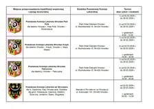 Kwalifikacja wojskowa 2026. Terminy komisji