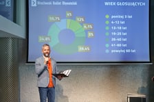 Prezentacja wyników WBO 2023, Wrocław 13 października 2023
