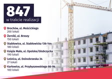 <p>847 mieszkań w realizacji - infografika z adresami inwestycji</p>