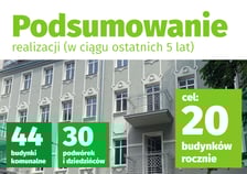 <p>Akcja re-witalizacja. Plan władz Wrocławia na remont kamienic i modernizację podw&oacute;rek</p>