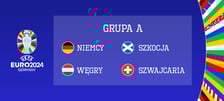 Euro 2024 - grupa A: Niemcy, Szkocja, Węgry, Szwajcaria