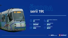 <p>11 proc. wrocławskich tramwaj&oacute;w to czeskie dwukierunkowe Skody 19T.</p>
<p>Jako jedyne mogą obsługiwać linie, kt&oacute;re mają krańc&oacute;wkę zamiast klasycznej pętli, na kt&oacute;rej tramwaje mogą zawracać. Dlatego Skody 16T jeżdżą na Gaj oraz na stadion, na "Tarczyński Arena (Kr&oacute;lewiecka)".</p>
<p>31 tych Sk&oacute;d posiada niską podłogę, klimatyzację, choć informacja pasażerska nie jest już wśr&oacute;d "top of the top" dostępnych obecnie na rynku rozwiązań.</p>
<p>Będzie się to jednak zmieniać, bowiem rozpoczyna się proces modernizacji tych Sk&oacute;d. Zostały wyprodukowane w latach 2010-2011 i ich żywotność dobiega końca. Aby mogły dalej jeździć, muszą zostać odmłodzone.</p>
<p>Najważniejsze przy takich przedsięwzięciach są kwestie techniczne, ale zyskują też pasażerowie. Poza odświeżeniem wnętrza na pewno będzie nowoczesna informacja pasażerska. Zewnętrzy design też pewnie zostanie odświeżony, tak, jak stało się to ze starszymi Skodami 16T, o kt&oacute;rych piszemy na następnej stronie.&nbsp;</p>