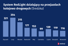 Żółte kamery CANARD. Przejazd kolejowy ul. Średzka / Leśnica