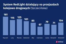 Żółte kamery CANARD. Przejazd kolejowy ul. Szczecińska