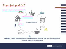 <p>Jeśli badania mówią o podróżowaniu, to ważne, żebyśmy sobie powiedzieli co tą podróżą jest w Kompleksowym Badaniu Ruchu? Za podróż uznajemy każde przemieszczenie się osoby na odległość nie mniejszą niż 100 m. Wyobraźmy sobie, że we wtorek, tak ja k d zisiaj rano wychodzę z domu do pracy, po pracy idę na zakupy, a po drodze z pracy do domu wpadam do znajomego na kawę. To znaczy, że wyko nuj ę 4 podróże na dzień... Co więcej, np. godzinny przejazd samochodem z pracy do domu to jedna podróż, a wyjście wieczorne do pobli ski ej "Żabki" to dwie "piesze podróże"! Są też takie osoby, które nie wychodzą codziennie z domu ich liczba podróży może więc wynosić 0</p><p><strong>Opis zdjęcia: </strong>Slajd definiuje pojęcie podróży jako "każde przemieszczenie się na odległość powyżej 100 m w dniu roboczym, osoby w wieku co najmniej 6 lat". Definicja zobrazowana jest schematem przedstawiającym przykład 5 podróży w ciągu dnia: z domu do parku, następnie do pracy, potem na kawę, na zakupy i z powrotem do domu. Podróżne są oznaczone zakręcony strzałkami imitującymi ścieżkę lub drogę. Schemat zawiera ikony: domu, samochodu, miejsca pracy, tramwaju, roweru, parku, kawy i koszyka zakupowego. Każda podróż jest oznaczona innym środkiem transportu: rower, pieszo, auto, tramwaj.</p>