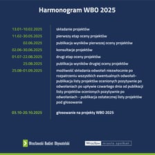 <p>Informacje o WBO</p>
