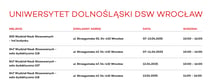 Ruszyła wiosenna edycja rejestracji potencjalnych dawców szpiku