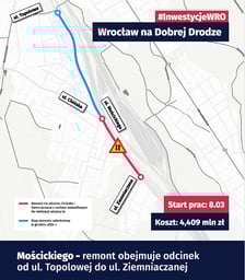 Grafika sprzed remontu Mościckiego