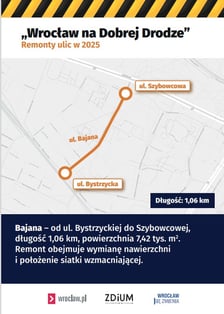 Grafika z oznaczeniem fragmentu Bajana
