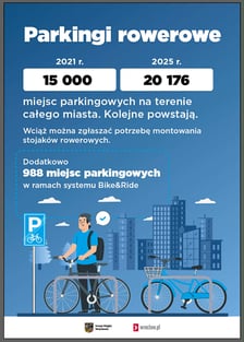 <p>Parkingi rowerowe. Grafika informacyjna o działaniach rowerowych we Wrocławiu</p>
