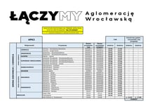 <p>Rozkłady jazdy bezpłatnych autobus&oacute;w</p>