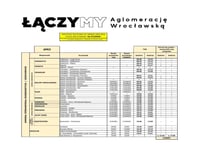 <p>Rozkłady jazdy bezpłatnych autobus&oacute;w</p>