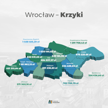 Fundusz Osiedlowy 2022-2023, kwoty na Krzykach