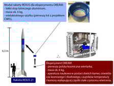 Pierwsza polska kosmiczna wiertarka. Scanway