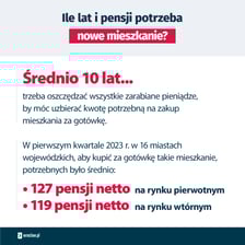 Ile lat trzeba oszczędzać na mieszkanie i ile pensji należy odłożyć?