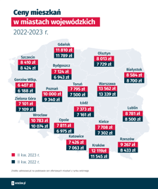 Lista miast i ceny 1 mkw. mieszkania.