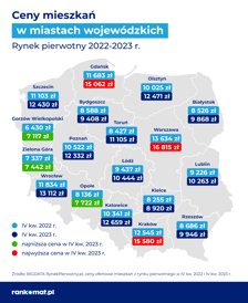 Cenymieszkań na rynku pierwotnym.