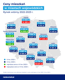 Ceny mieszkań na rynku  wtórnym.